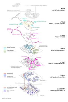 Rejuvenating the street markets of Vietnam. Bubble Diagrams, Urban Design Project, Conceptual Model, Flood Mitigation, Bubble Diagram, Conceptual Model Architecture, Pricing Strategy, Model Architecture