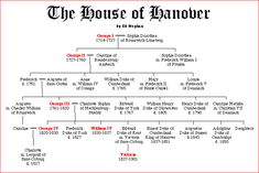 an old family tree with the names and dates in red, white and black on it