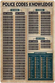 the police code poster is shown with instructions for each officer's name and number