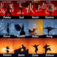 the seven avatars of avatar from avatar