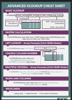 an info sheet showing the different types of web pages and how they are used to create them