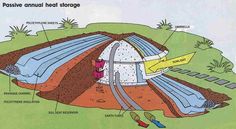 the inside of an underground water source is shown in this diagram, as well as other parts