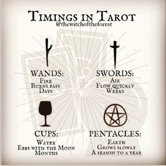 a poster with some words and symbols on it, including the names of things in tarot