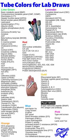 the instructions for how to use tube colors for lab draws, including markers and pens