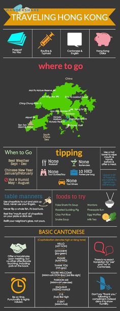 an info sheet with different types of travel destinations and their names in english, chinese, and