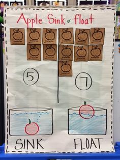 an apple sink and float poster on display