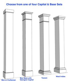 four different types of pedestals are shown in the diagram, and each has an individual name