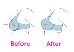 This little trick is the only way to know if your bra really fits…. - Curvy Kate Find Bra Size, Fix Bra, Correct Bra Sizing, Bra Fitting Guide, Bra Sewing, Bra Hacks, Bra Pattern, Curvy Kate, New Bra