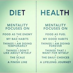 Weekly Motivation, Herbalife Diet, Health Fitness Quotes, Health Memes, Funny Day Quotes, Food Freedom, Health Guru