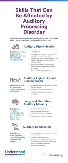 Dysgraphia, Learning Support, Learning To Read, Learning Difficulties