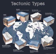 an image of different types of ice on the earth