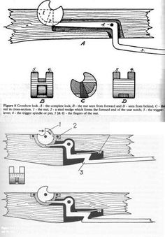 two diagrams showing how to use an electric device in the process of making a boat