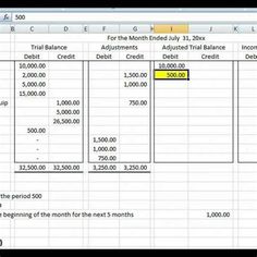 . Google Sheet Template, Long Vowel Worksheets, Social Media Calendar Template, Accounting Cycle, Accounting Process, Trial Balance, Accounting Basics, Chart Of Accounts, Vowel Worksheets