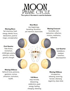 Moon Syncing, Purple Moon Cycle, Full Moon Love Spell, Cyclical Living, Moon Meaning, Lunar Magic, Moon Energy, Moon Rituals