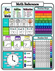 a poster with numbers, times and symbols for the classroom to use in their math workbook