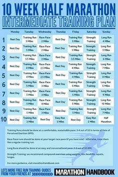 the 10 week half marathon plan is shown in blue and has instructions for each month