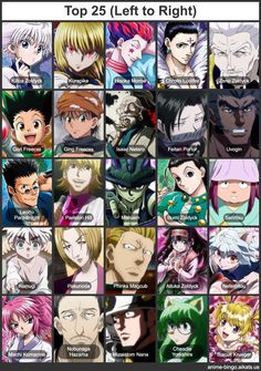 the top 25 left to right anime characters