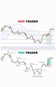 Plese check my all post Trading Template, Trading Learning, Arbitrage Trading, Financial Charts, Bollinger Bands