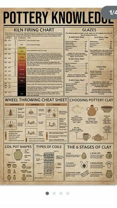 a poster with instructions on how to use pottery knowled gl for pottery