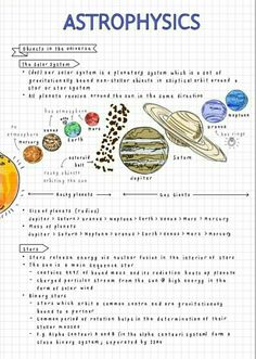 the planets and their names are shown in this diagram, which shows how they look like