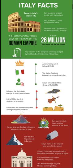 the history of italy info sheet