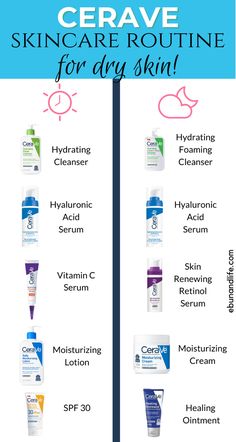 Cerave Dry Skincare, Good Skincare For Dry Skin, Cerave Skincare For Dry Skin, Cerave Skin Care Routine For Dry Skin, Cerave Skincare Dry Skin, Skin Care Routine Cerave For Acne, Cerave Must Haves, Original Skin Care Products, Dry Skin Routine Products