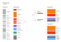 an image of a diagram that shows the different types of programs in programming and programming