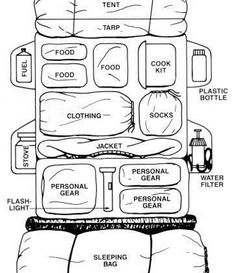 an image of a bed with pillows and other items labeled in the diagram above it