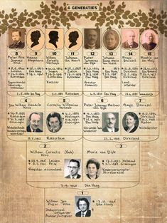 an old family tree is shown with many different people's heads and names on it