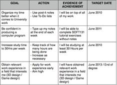 a table with some important things to do in the work schedule for each individual person