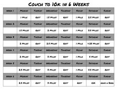 a table with the names and dates for coach to look in 6 weeks or less