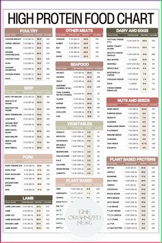 💪 Boost your nutrition with this High Protein Food Chart! Perfect for fitness enthusiasts, meal preppers, or anyone looking to stay healthy and strong. 🥚🥦 Get quick and easy protein counts for both animal-based and plant-based foods at a glance. Save it now and fuel your body the right way! 🌟 #HighProtein #HealthyEating #FitnessGoals #ProteinMeals #ProteinBreakfast #HealthyEating Higher Protein Foods, List Of Lean Proteins, Protein Count Chart, High Protein Cheat Sheet, List Of Protein Rich Foods, 50g Of Protein, Protein Grams Chart, List Of High Protein Foods, Protein Chart Grams Of