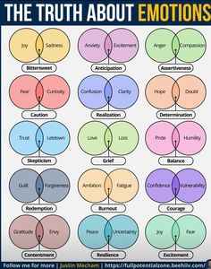 Control Emotions, Understanding Emotions, Emotional Awareness, Therapy Worksheets, Emotional Regulation, Mental And Emotional Health, Social Emotional Learning