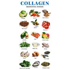 Foods That Produce Collagen, Collagen From Food, Rich In Collagen Foods, What Foods Have Collagen, How To Boost Collagen Naturally, Collagen Natural Sources, Foods That Help Produce Collagen, Foods That Promote Collagen Production, Food For Collagen Production