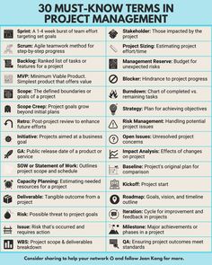 the 30 must know items in project management