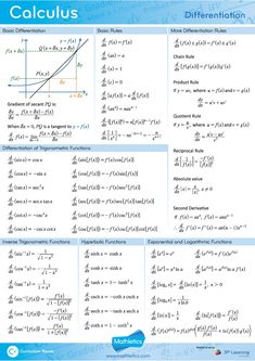 a poster with the formulas and functions for calculations