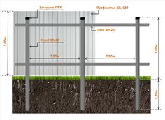 the diagram shows how much water is flowing from the pipe into the ground and where it will be planted