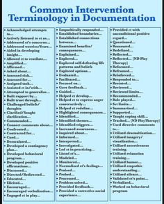 Clinical Social Work, School Social Work, Counseling Activities, Therapy Counseling, Counseling Resources, Family Therapy, Play Therapy