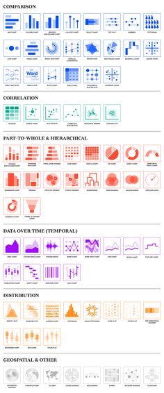 an info sheet with different types of graphics