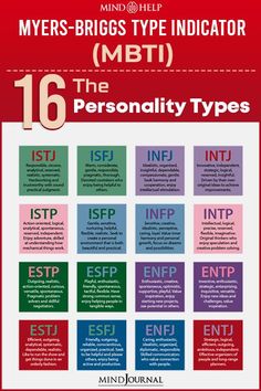 Personality Assessment Test, Isfj Personality, The 16 Personality Types, Different Personality Types, Briggs Personality Test, Rarest Personality Type, Personality Psychology