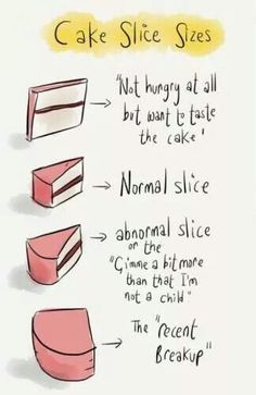 cake slice sizes and how to use them