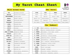 the tarot chart is shown in yellow and black, with words that read my tarot