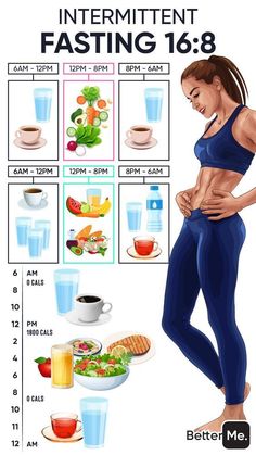 Makanan Rendah Kalori, Resep Diet Sehat, Kiat Diet, Motivasi Diet, Intermittent Fasting Diet, Resep Diet, Makanan Diet, Diet Keto, Lose 50 Pounds