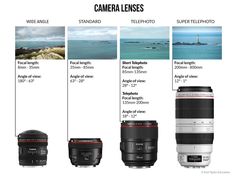 the camera lens size guide for all types of cameras with pictures and text below it