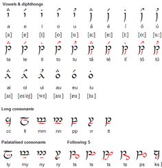 an image of different languages and numbers in the language of each language, including letters