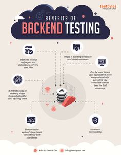 the benefits of backend testing