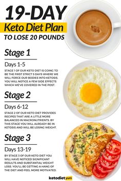 1200 Calorie Diet Meal Plans, Motivasi Diet, Easy Keto Meal Plan, Breakfast Low Carb, Ketogenic Diet Meal Plan, Keto Diet Food List, Makanan Diet, Low Fat Diets