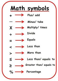 a sign that says math symbols plus / add minus / take multiply times divide equals less than less than less than