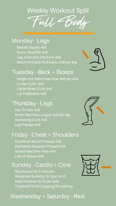 the full body workout plan is shown with instructions for how to do it and what to use