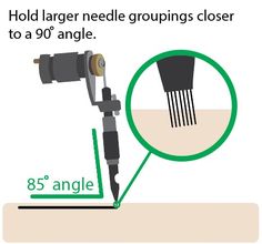 a diagram showing how to fix a hole in the ground with an angle measuring tool